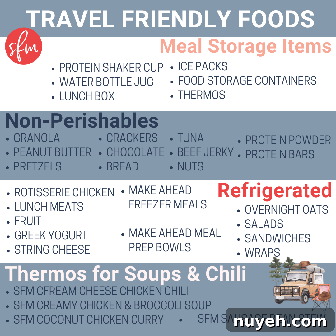 A list of travel friendly foods.