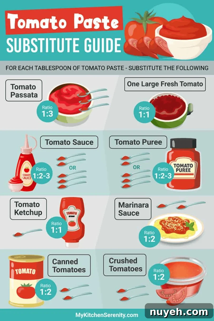 Various tomato products on a table.