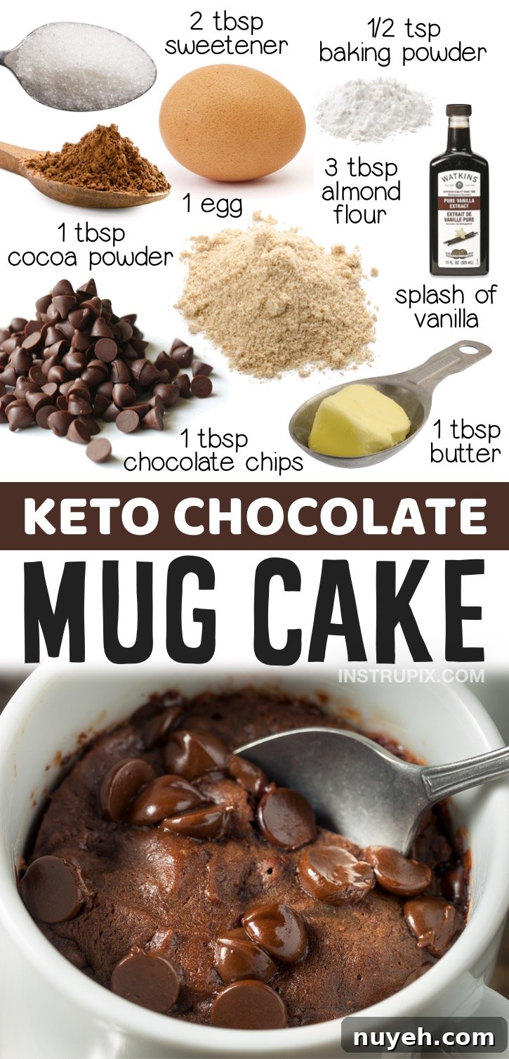 Keto Chocolate Mug Cake | 20 Easy Keto Dessert Ideas That Don't Taste Low Carb - So simple to make in your microwave! Low carb mug cakes are perfect for last minute desserts if you're on a ketogenic diet. They take less than 2 minutes to make with just a few ingredients that you probably already have in your pantry including almond flour, cocoa powder, egg butter, vanilla and sugar free chocolate chips. So yummy! Here is a list of the best easy keto desserts on Pinterest. 